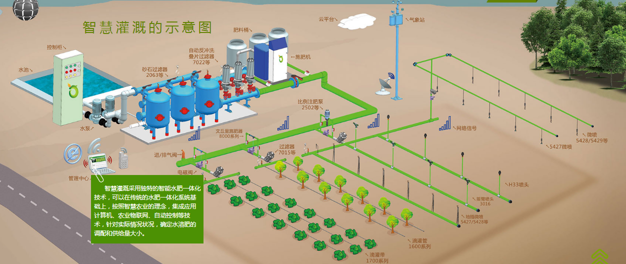 無土栽培，無土栽培技術，無土栽培設備