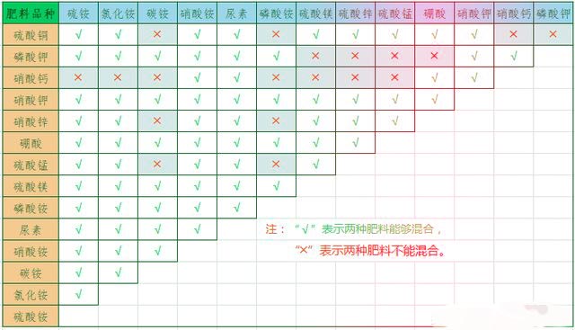 無土栽培，無土栽培技術，無土栽培設備